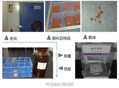 淺議學校操場塑膠跑道的檢測與安全性(圖3)