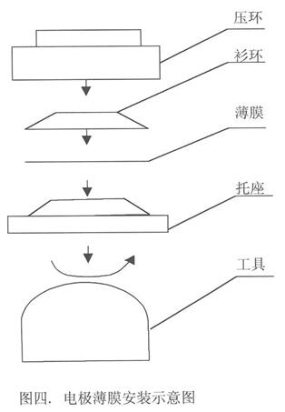 上海雷磁JPB-607型便攜式溶解氧分析儀使用說明書(圖2)