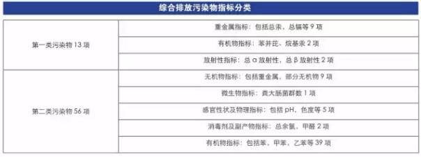 水質監測所需儀器有哪些？(圖4)