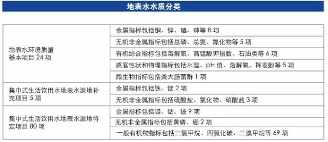 水質監測所需儀器有哪些？(圖3)