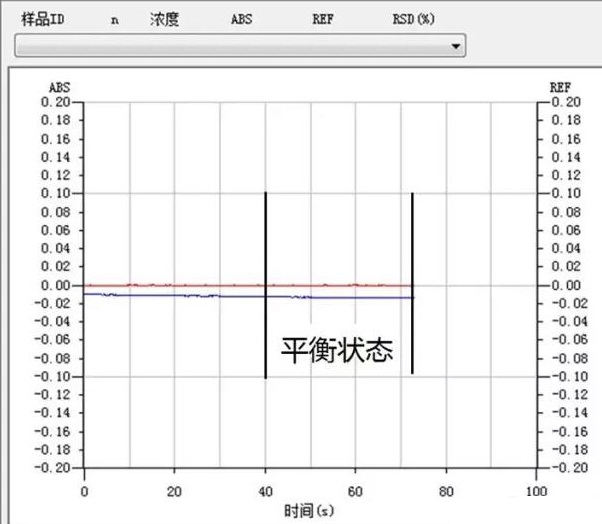 原子吸收光譜背景基線在靜態時逐漸下漂是為什么？(圖2)