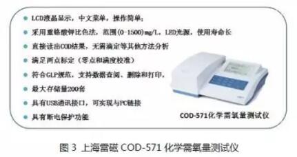 化學需氧量（COD）的測定--分光光度色法(圖3)