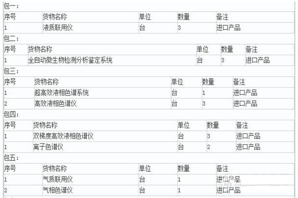 關于山西省食藥局擬2119萬采購色譜、質譜等食藥儀器設備的報道(圖1)