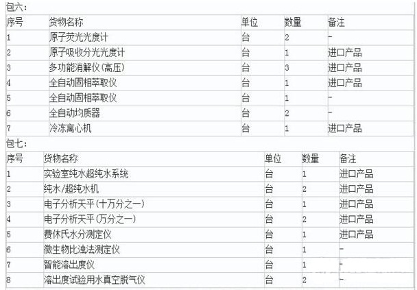 關于山西省食藥局擬2119萬采購色譜、質譜等食藥儀器設備的報道(圖2)