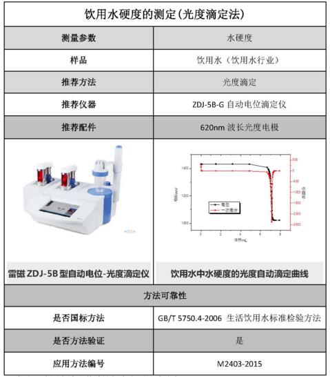 雷磁《行業應用指南》——飲用水行業檢測項目及儀器方案(圖2)