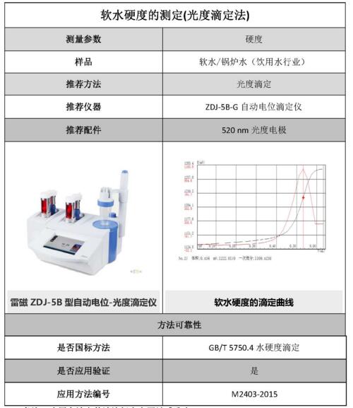 雷磁《行業應用指南》——飲用水行業檢測項目及儀器方案(圖1)