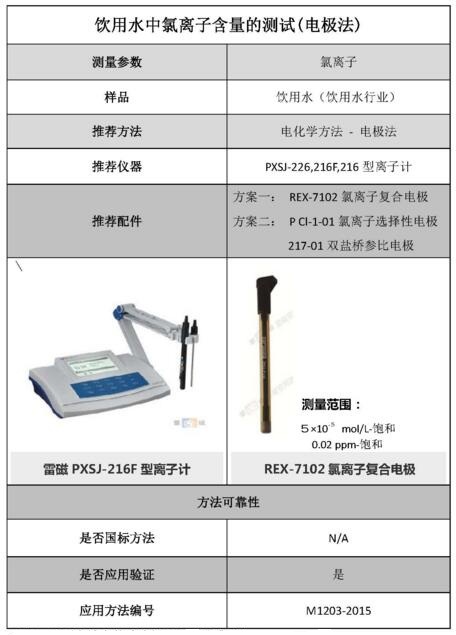 雷磁《行業應用指南》——飲用水行業檢測項目及儀器方案(圖5)