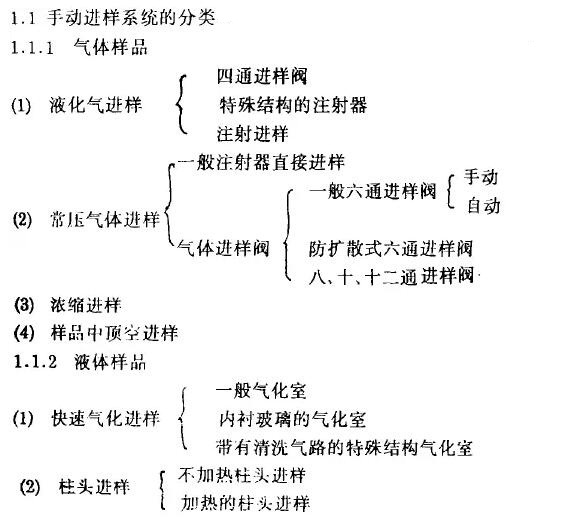 色譜儀進樣系統的分類和清潔維護(圖1)