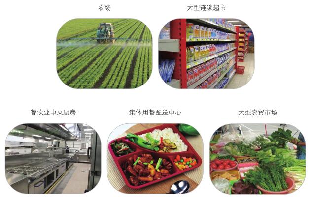 不同企業食品安全檢測儀器方案分別有哪些(圖1)