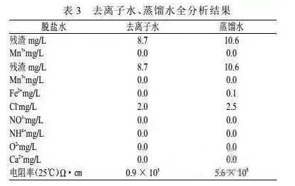 我國實驗室用水的質量標準有哪些？(圖2)