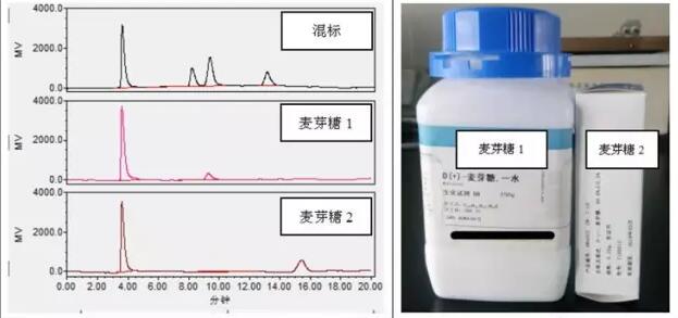 檢測蜂蜜中果糖、葡萄糖等四種糖含量的方法(圖5)