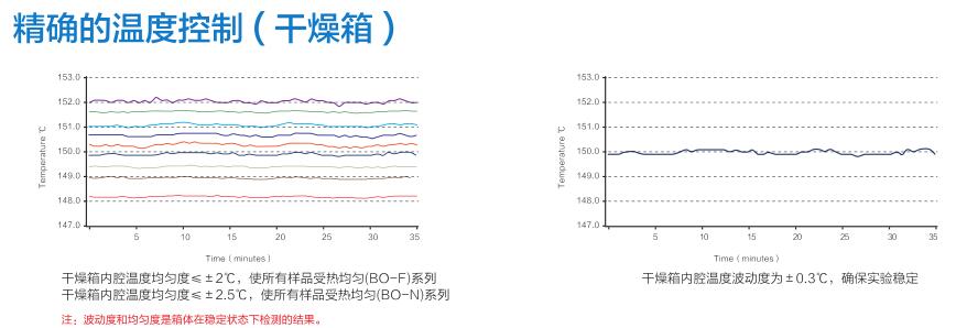 關于上海一恒being品牌及其干燥箱系列產品的相關介紹(圖5)