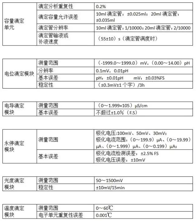 關于“金秋雷磁新品月ZDJ-5B系列自動滴定儀新品周”介紹(圖3)