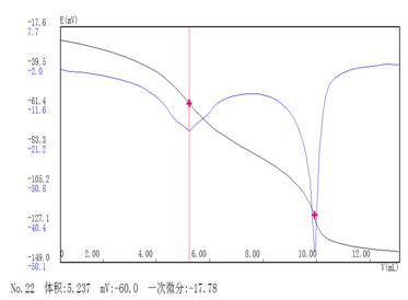 雷磁儀器關于水硬度的測定-光度滴定法(圖1)