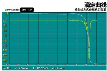 雷磁儀器關于水硬度的測定-光度滴定法(圖2)