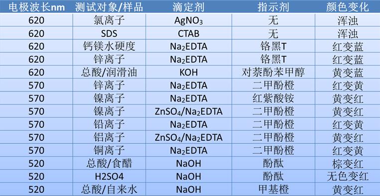 雷磁儀器關于水硬度的測定-光度滴定法(圖4)