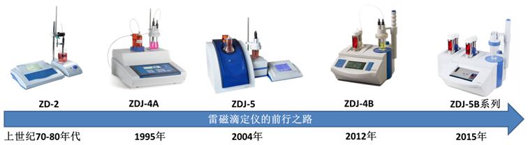 雷磁儀器關于水硬度的測定-光度滴定法(圖5)