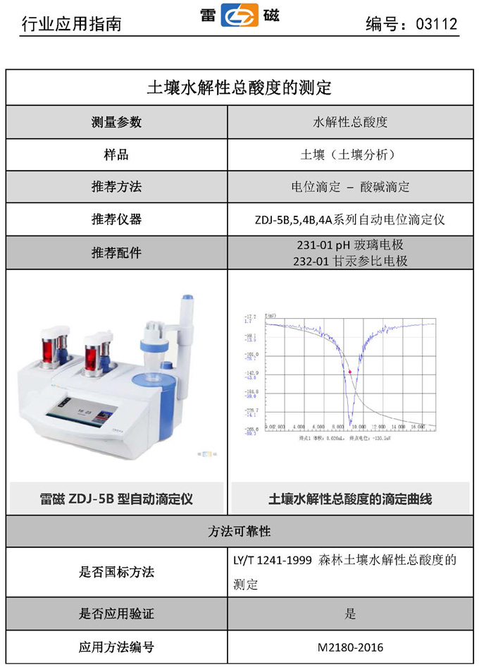 土壤水解性總酸度測定配套的檢測儀器(圖1)