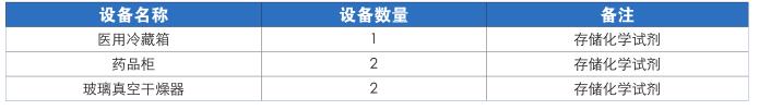 微生物實驗室配置表