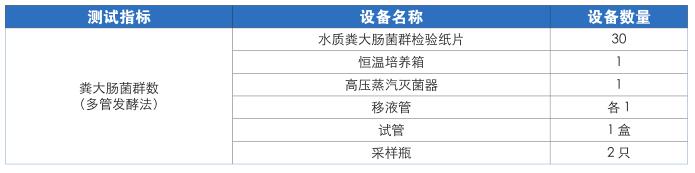 微生物實驗室配置表