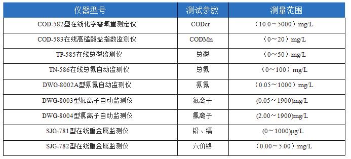 農村飲用水安全如何實現在線水質監測(圖7)