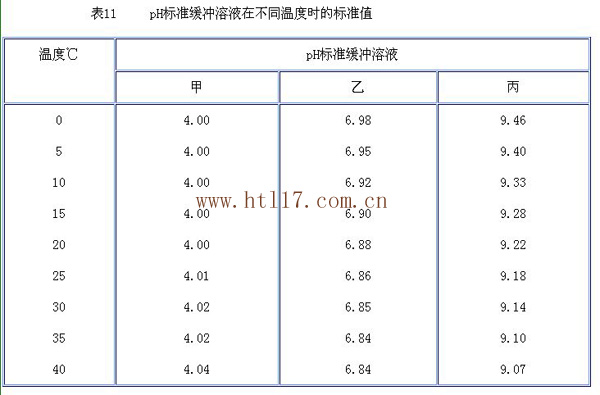 實驗室配置pH電極浸泡液