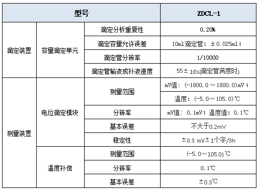 ZDCl-1型氯離子自動電位滴定儀參數說明