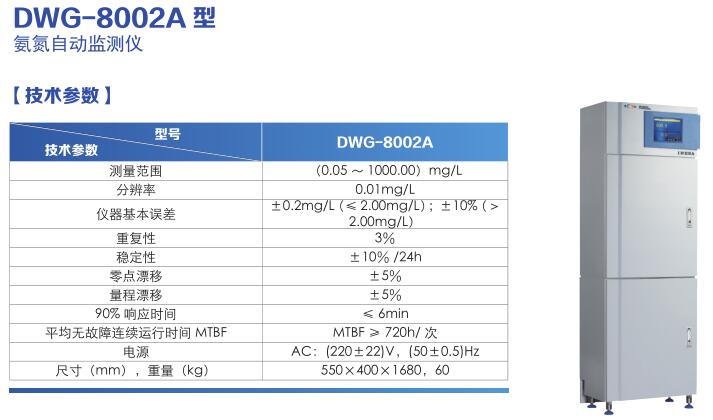 污水處理廠在線水質監測儀器配置清單(圖3)