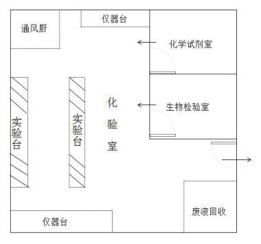 污水處理廠水質分析實驗室整體解決方案(圖3)