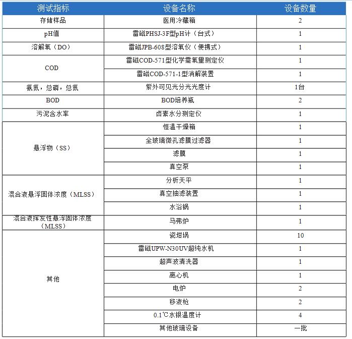 污水處理廠水質分析實驗室整體解決方案(圖8)