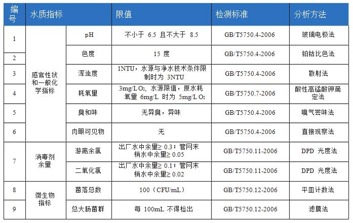 農村飲用水安全工程水質檢測整體解決方案(圖4)