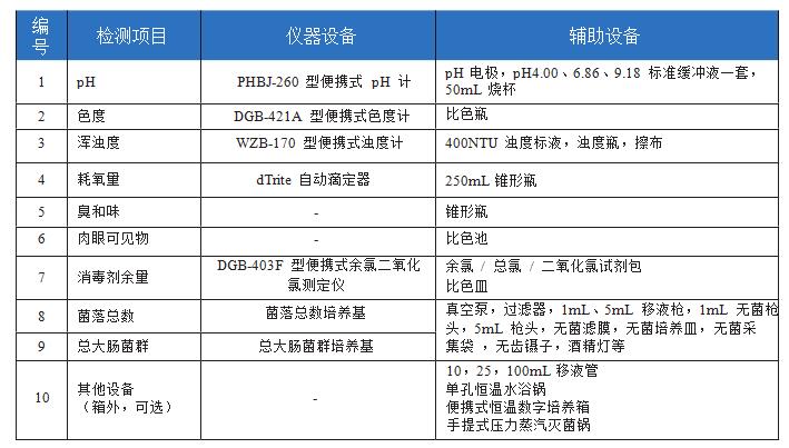 農村飲用水安全工程水質檢測整體解決方案(圖7)