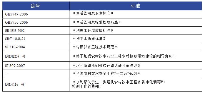 農村飲用水安全工程水質檢測整體解決方案(圖2)