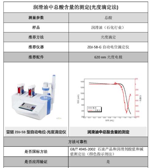 潤滑油中總酸含量檢測方案（光度滴定法）(圖2)