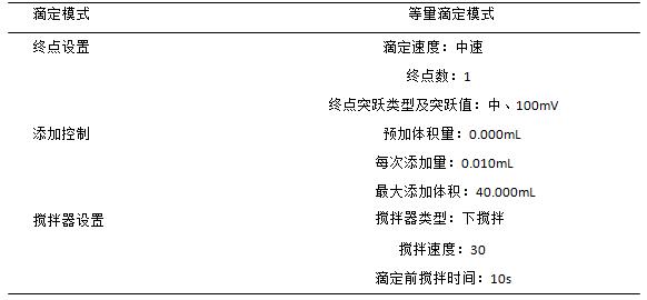 糖中亞硫酸鹽含量檢測整體方案(圖2)