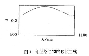 青椒中還原型維生素C含量的測定整體方案(圖2)