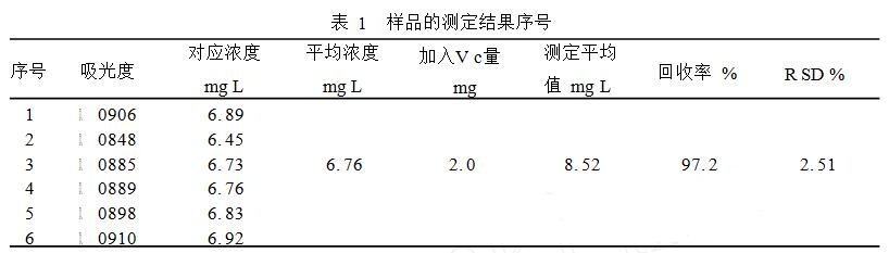 青椒中還原型維生素C含量的測定整體方案(圖5)