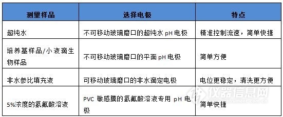 pH計天天用，其實未必了解它(圖1)