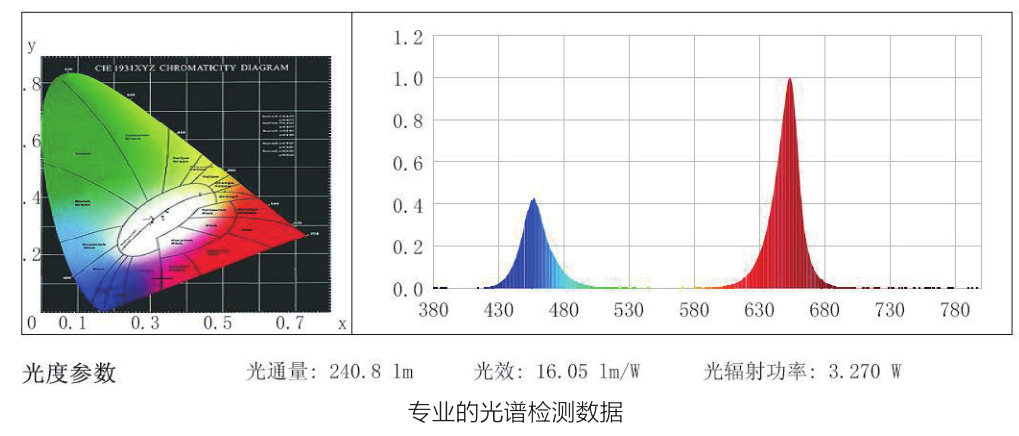 上海一恒LED光源光照培養箱系列產品介紹(圖4)