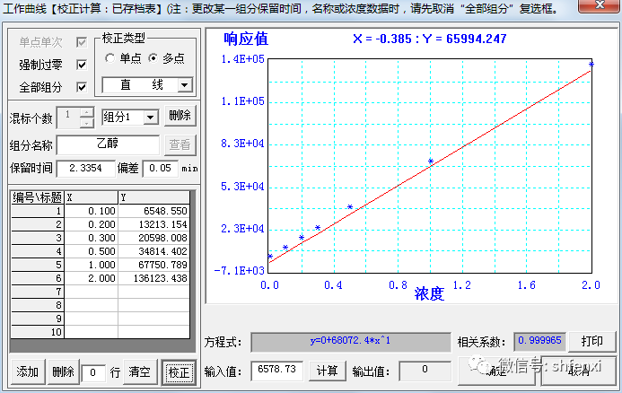 上海儀電分析乙醇消毒劑中乙醇含量檢測方案(圖4)