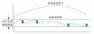 島津半微量分析天平AUW-D系列產品介紹(圖22)