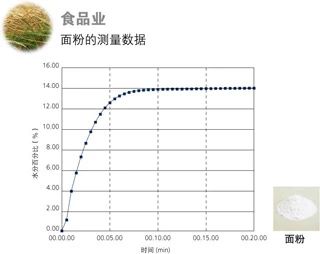 島津電子式水分儀MOC63u產品介紹(圖12)