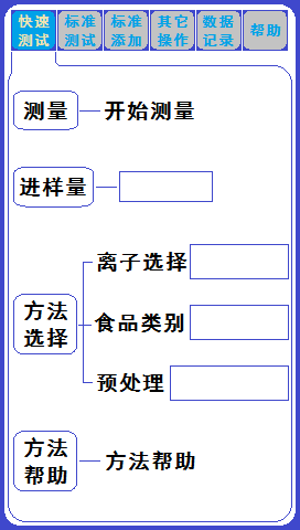 便攜式重金屬離子分析儀在糧食重金屬檢測中的應用(圖6)