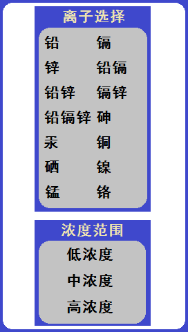 便攜式重金屬離子分析儀在糧食重金屬檢測中的應用(圖7)