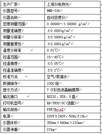 【儀電物光】自動密度儀在香精香料行業的應用(圖6)