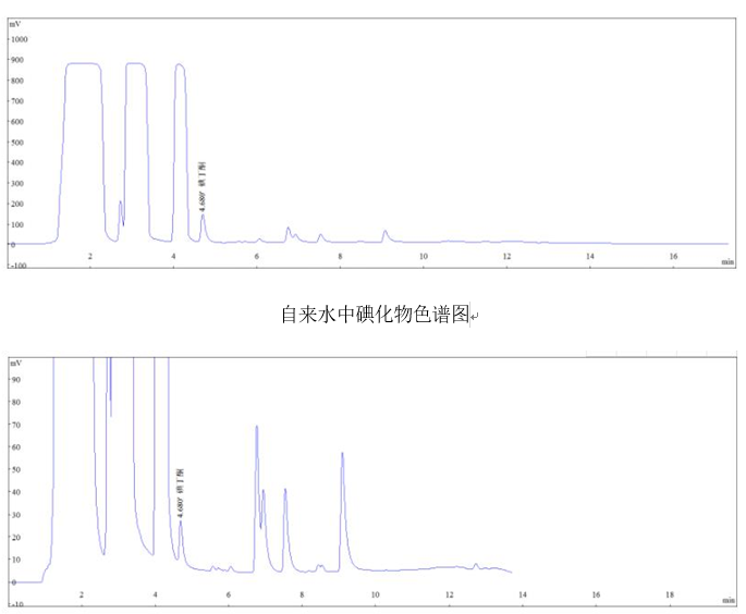 生活飲用水中碘化物的檢測應用方案(圖1)