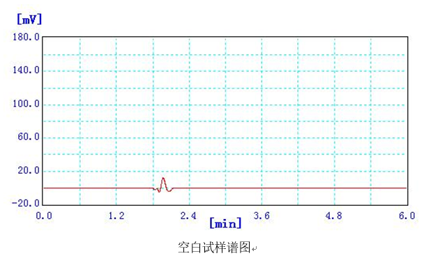 原料乳中三聚氰胺快速檢測應用方案(圖2)