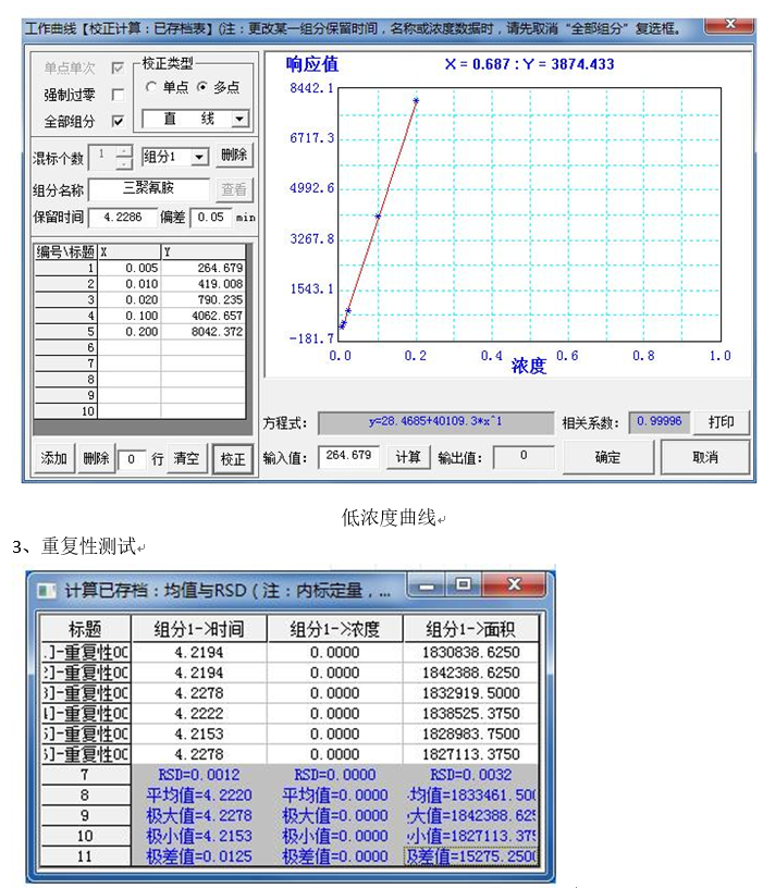 原料乳中三聚氰胺快速檢測應用方案(圖5)