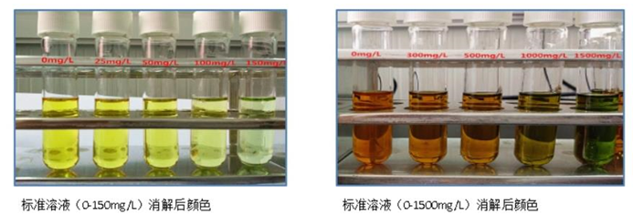 DGB-480型多參數水質分析儀在COD測定中的應用方案(圖1)