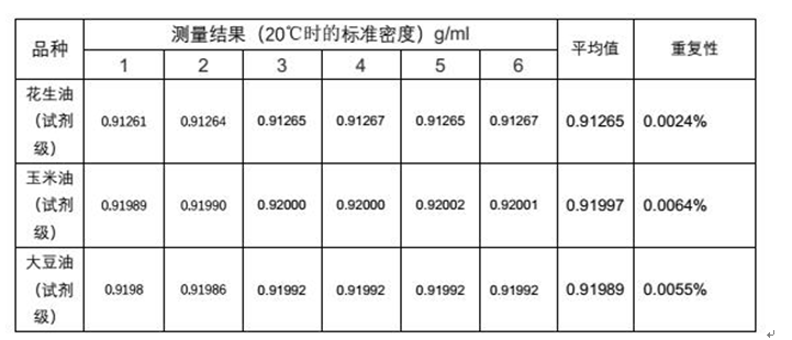 自動密度儀在植物油密度檢測方面的應用方案(圖2)